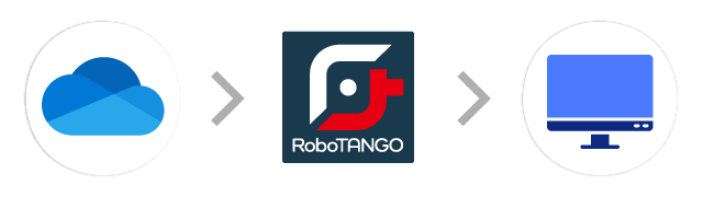 OneDrive→RoboTANGO→社内システム