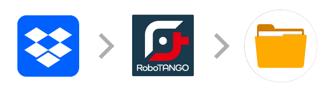 Dropbox→RoboTANGO→ファイルサーバー