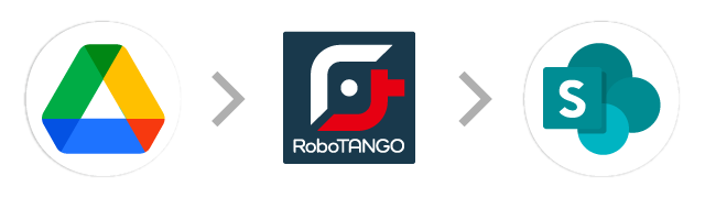 Google Drive→RoboTANGO→SharePoint