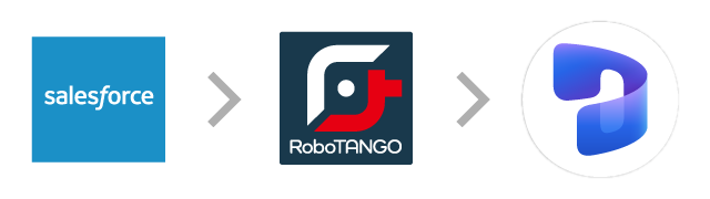 Salesforce→RoboTANGO→Microsoft Dynamics 365