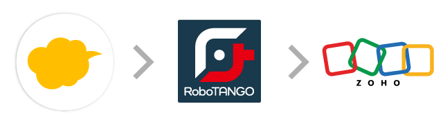 kintone→RoboTANGO→Zoho CRM