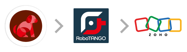 BowNow→RoboTANGO→Zoho CRM
