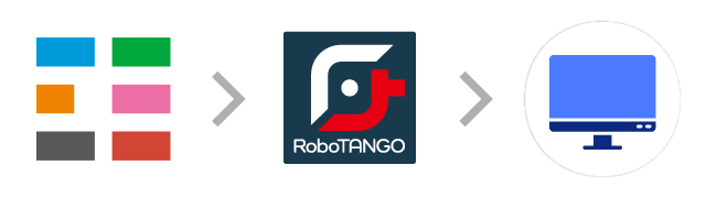 Knowledge Suite+→RoboTANGO→基幹システム