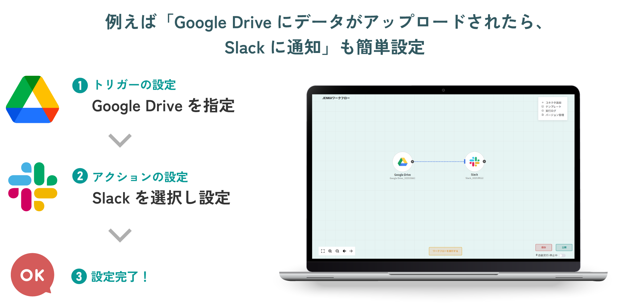 例えば「Google Driveにデータがアップロードされたら、Slackに通知」も簡単設定