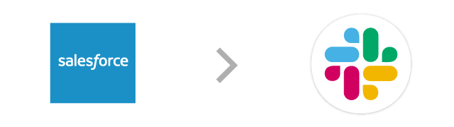 Salesforce→Slack