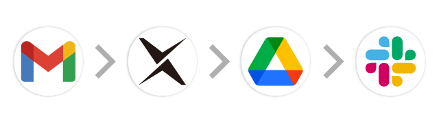 Gmail→AI-OCR→Google Drive→Slack