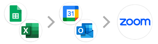 スプレッドシート/Excel →カレンダー(Googleカレンダー、Outlook)→Zoom