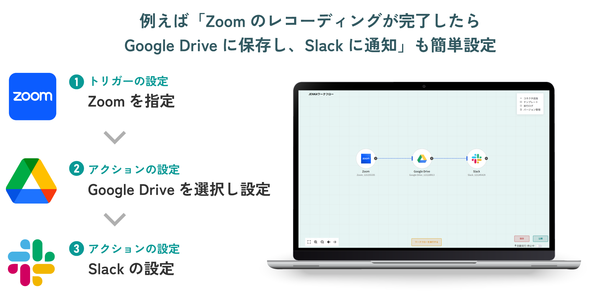 例えば「Zoomのレコーディングが完了したらGoogle Driveに保存し、Slackに通知」も簡単設定定