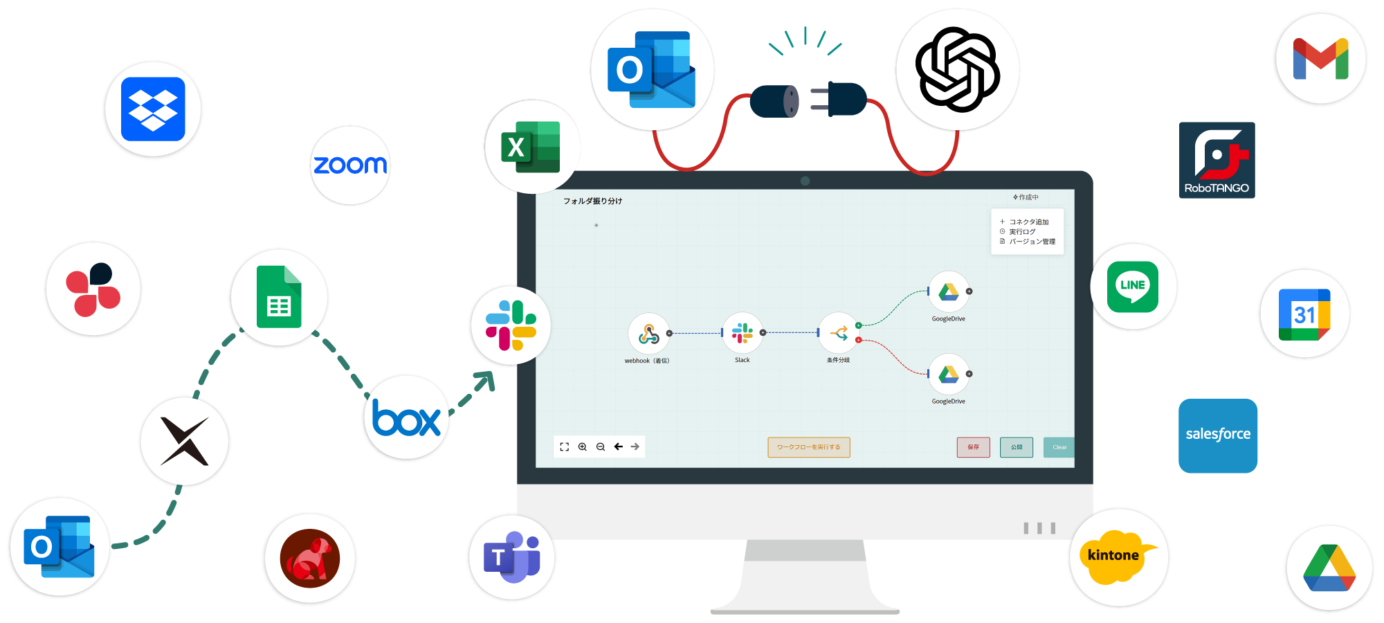 「JENKA」は、複数のクラウドサービスやアプリケーションをつなぎ、業務を自動で進めることで業務効率化を実現するAIワークフロー