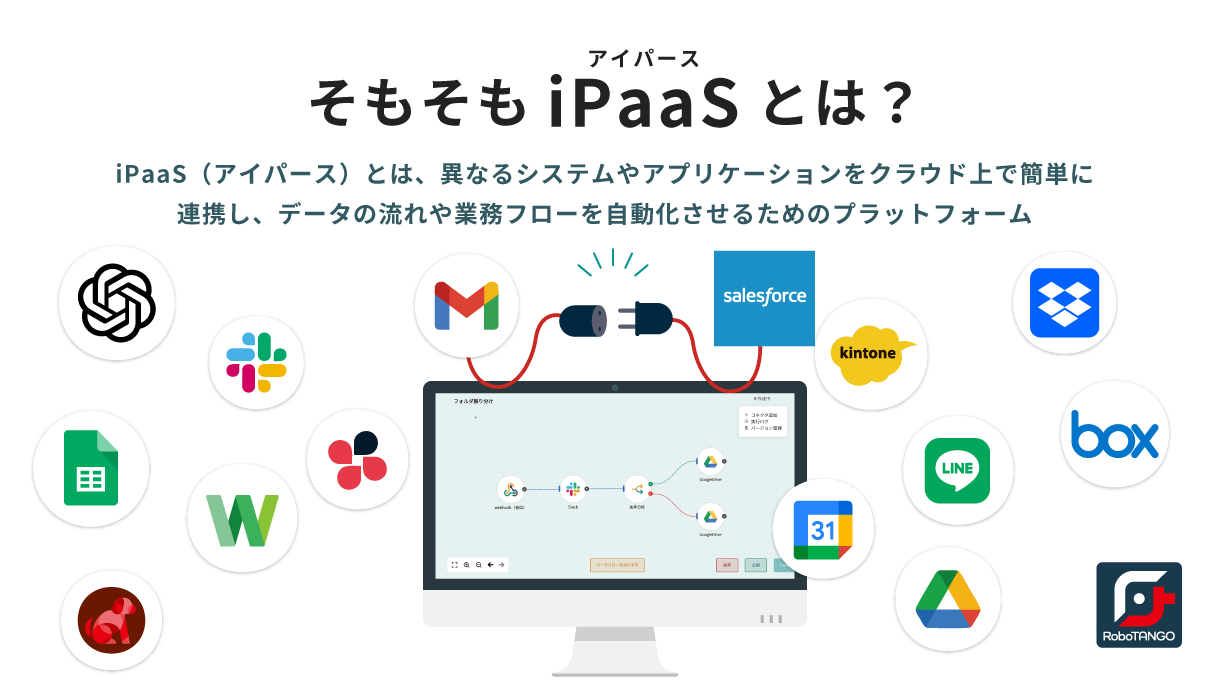 iPaaS（アイパース）とは、異なるシステムやアプリケーションをクラウド上で簡単に連携し、データの流れや業務フローを自動化させるためのプラットフォームのこと