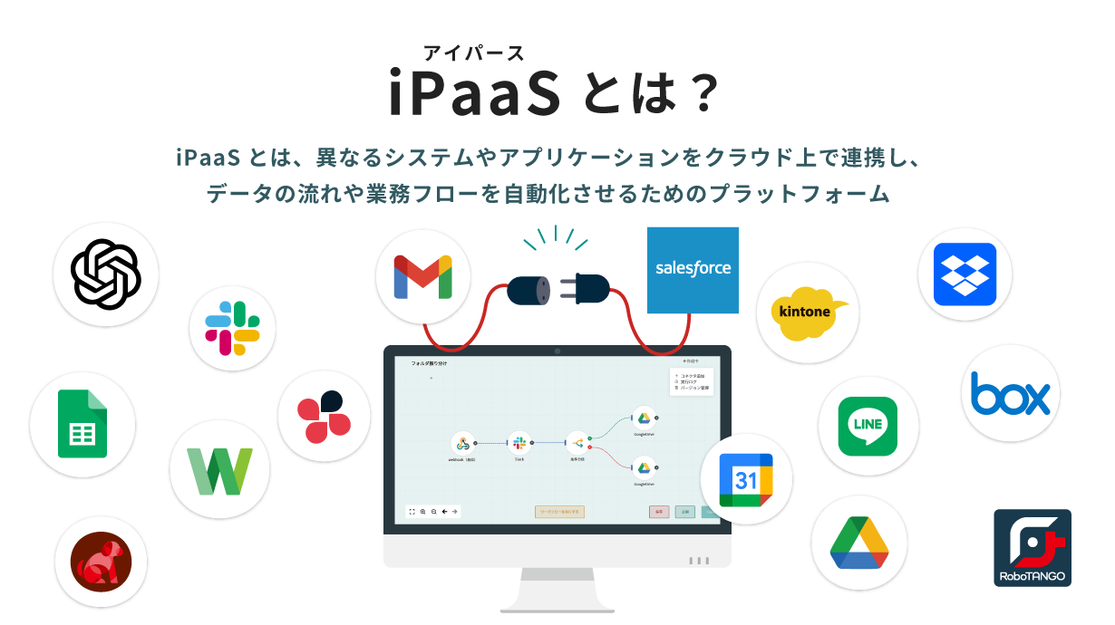 iPaaS（アイパース）とは、異なるシステムやアプリケーションをクラウド上で簡単に連携し、データの流れや業務フローを自動化させるためのプラットフォームのこと