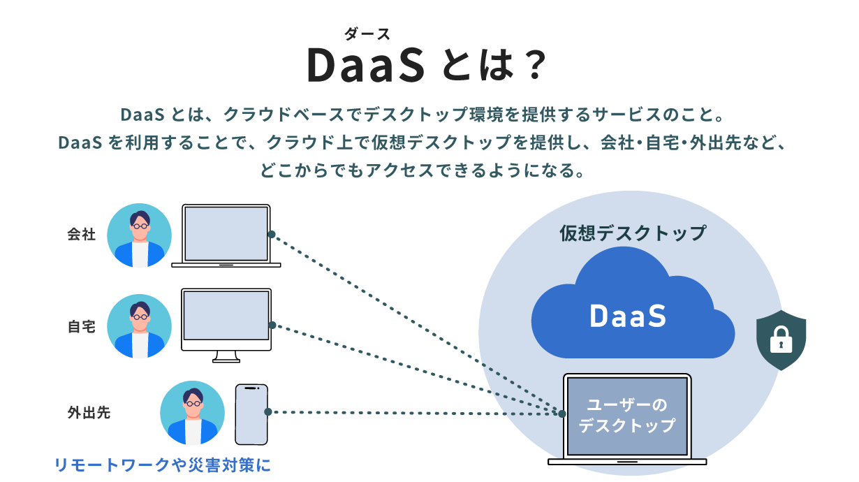 DaaSとは、クラウドベースでデスクトップ環境を提供するサービスのこと