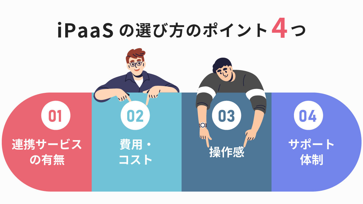 iPaaSの選び方のポイント4つを紹介