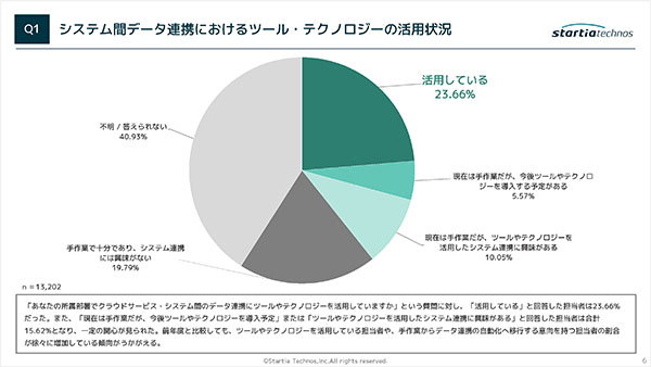 アンケート調査結果レポート1