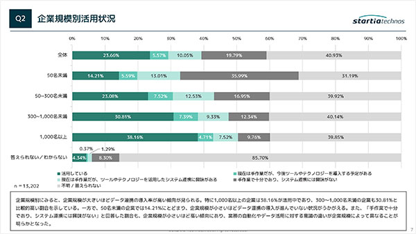 アンケート調査結果レポート2