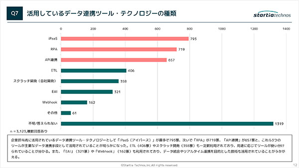アンケート調査結果レポート3