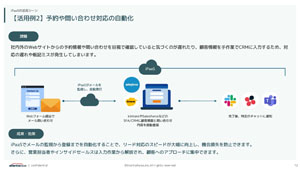 iPaaS入門ガイド3