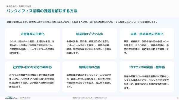 バックオフィス業務の課題を解決する方法