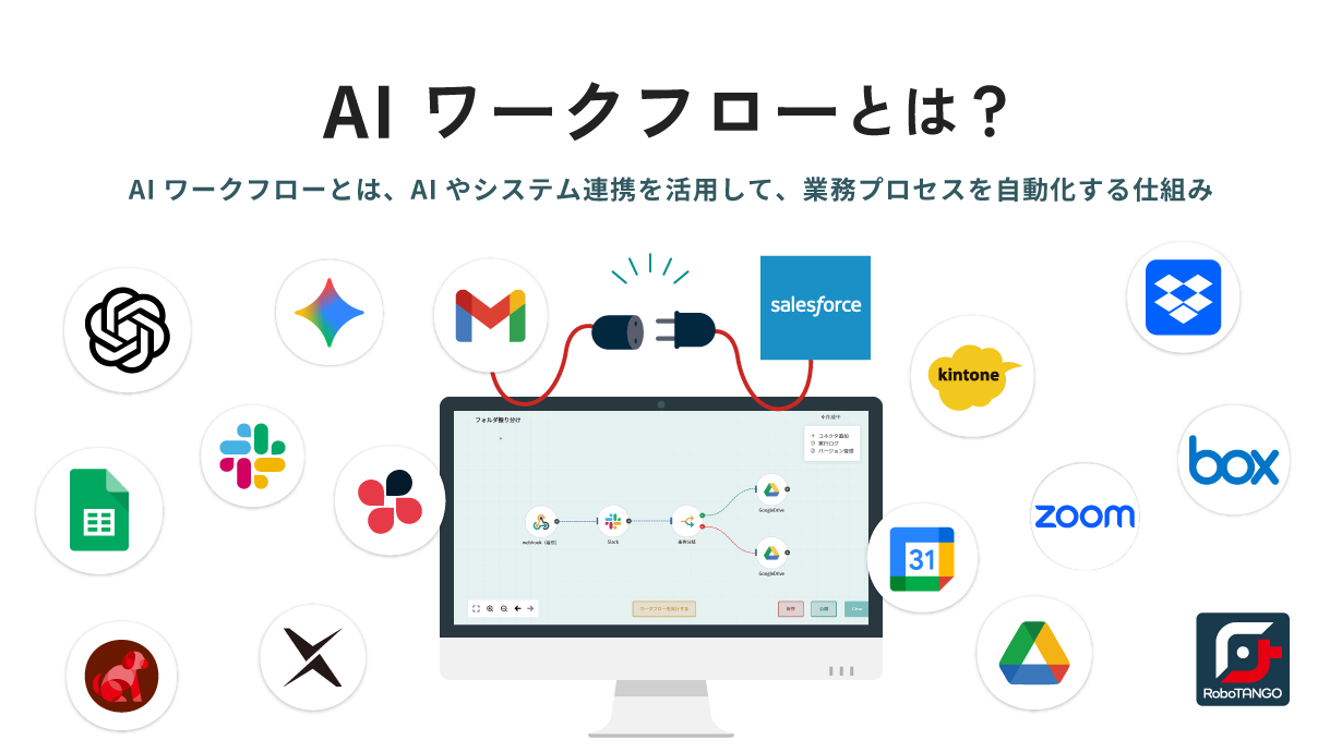 AIワークフローとはAIやシステム連携を活用して、業務プロセスを自動化する仕組み