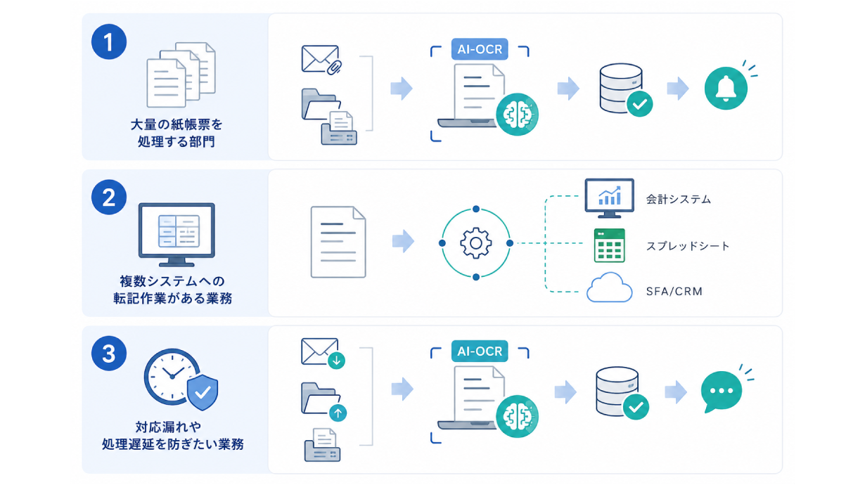 AIワークフローとAI-OCRの組み合わせはどんな業務に向いているか